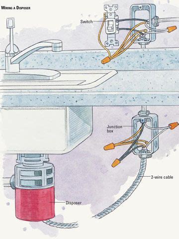 junction box for garbage disposal|garbage disposal box installation.